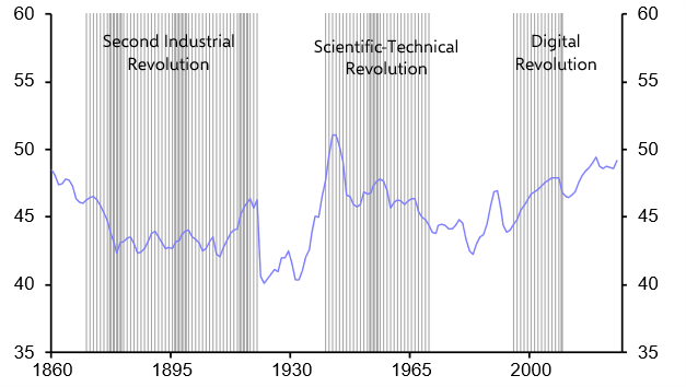 AI and jobs: could this time be completely different?
