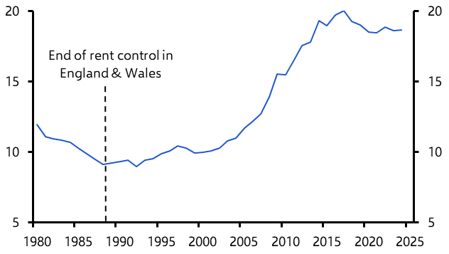 One-year rent freeze could lead to higher rents further ahead
