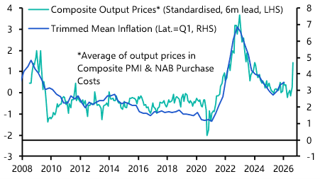 RBA will raise rates to 4.60% in Q3
