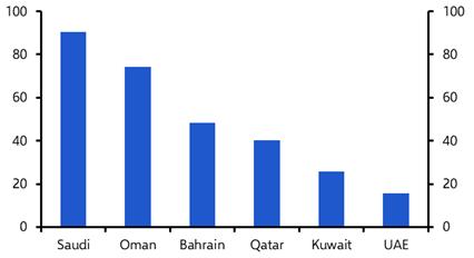 OPEC minus, US blockade  
