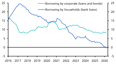 China’s startling debt build-up is continuing
