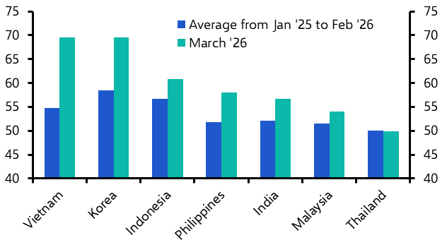Manufacturers hit, Korean outflows, BOK and RBI meetings
