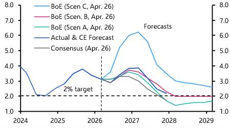 BoE on hold for now, but rate hike risks are rising
