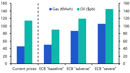 Lagarde prepares the ground for rate hikes
