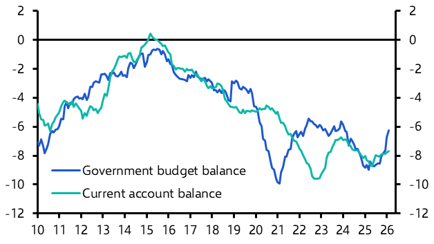Romania: political turmoil adds to rebalancing challenge

