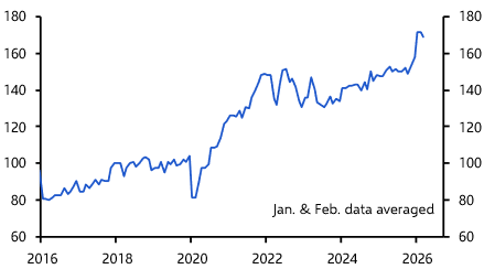 China’s rising trade surplus and its global implications
