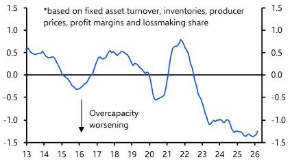Some signs of easing manufacturing overcapacity  

