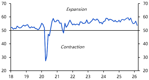 Low inflation buys the RBI time, but FX concerns grow