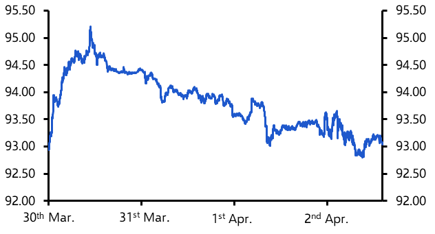 Rupee on a rollercoaster
