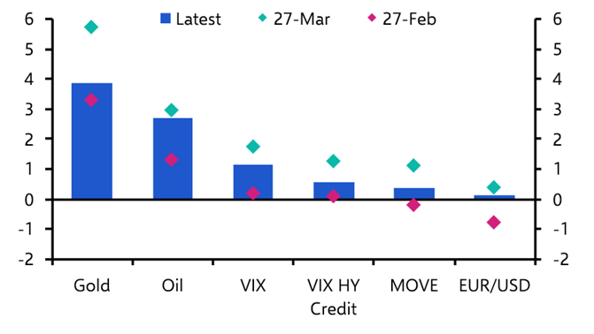 Treasuries offering little protection against stocks

