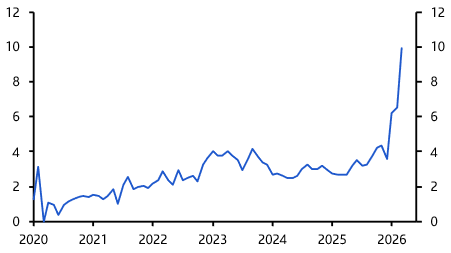 Surge in EV sales won’t help Japan’s carmakers much
