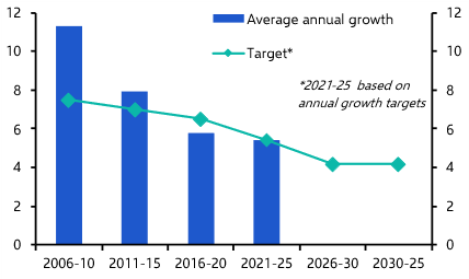 Decoding the 15th Five-Year Plan
