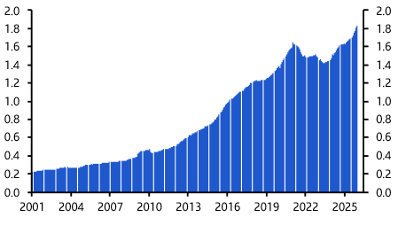 Rebalancing Vietnam’s economy under new leadership 

