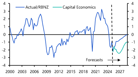 RBNZ not in a rush to tighten policy 
