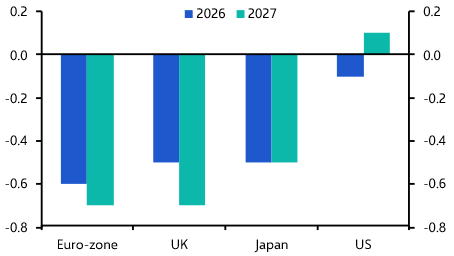 Retail and hospitality sectors to bear the brunt of Iran War
