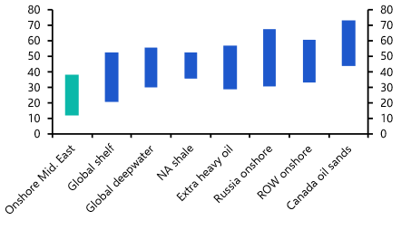 The economic consequences of a tax on Hormuz trade
