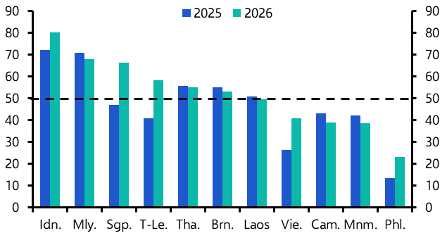 ASEAN shifting closer to China, EV demand soaring 
