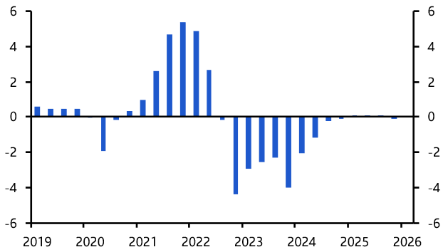 Global Property Outlook: Iran war’s impact will be small and short-lived
