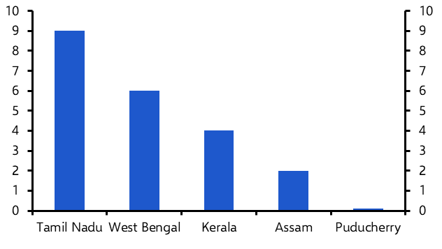 India local elections, RBI on hold  
