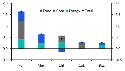 Strong trade data, inflation jump, Peru votes
