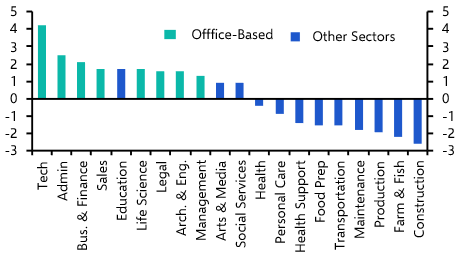 How will AI job cuts influence office demand?
