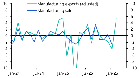 USTR’s CUSMA guarantee will do little to settle nerves
