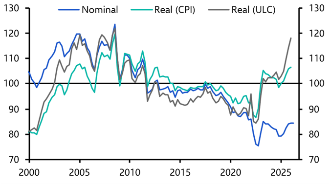 Further gains in Hungary’s markets may be harder to come by
