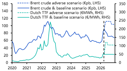 Putting the euro-zone’s energy price shock in context
