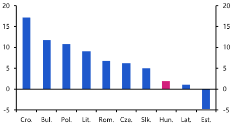 Is Orbánomics to blame for Hungary’s economic woes?
