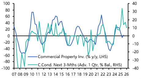 UK banks keen to lend despite Iran war uncertainty
