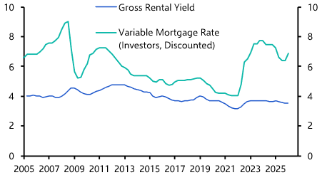 Tax changes wouldn’t impact housing market much
