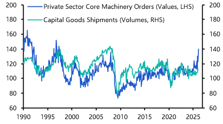 Business investment boom not on the cards
