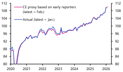 Initial war hit to world trade appears small
