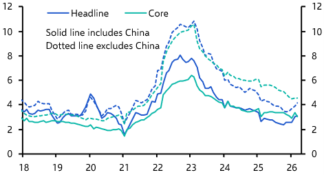 Gauging the early inflation impact of the energy shock