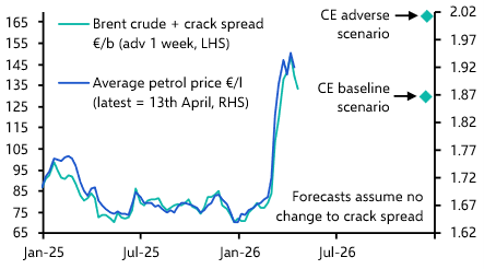 EZ headline inflation to rise further, core little changed

