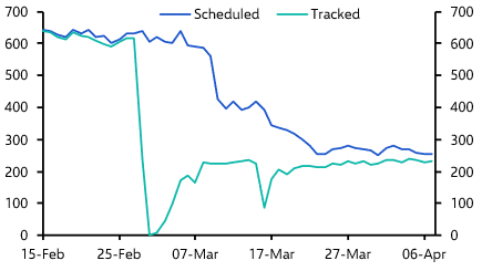 Will the war trigger a debt crisis in Dubai?

