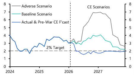 Iran war to boost UK prices for flights, flowers and food
