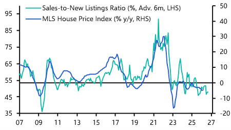 Canada Housing Watch (Apr. 2026)

