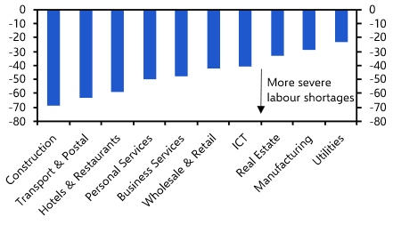 BoJ will wait until June before tightening policy again 
