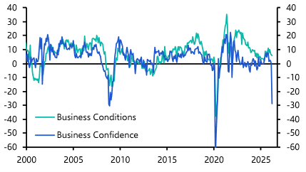 RBA caught between a rock and a hard place
