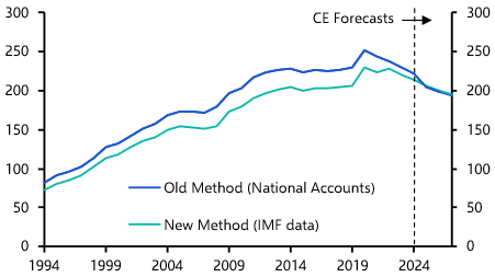Government fiscal health still set to improve further
