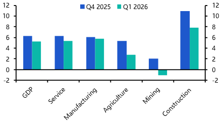 Malaysia: Q1 slowdown masks resilience to energy shock  
