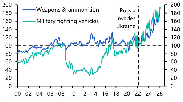 EZ energy import bill rising, military production booming
