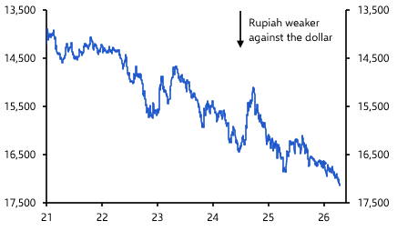 Jakarta &amp; Manila unlikely to follow Singapore in tightening  
