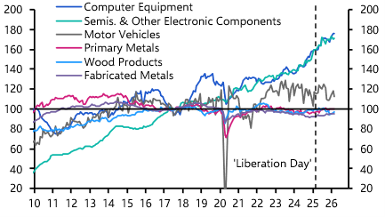 Manufacturing yet to find its stride
