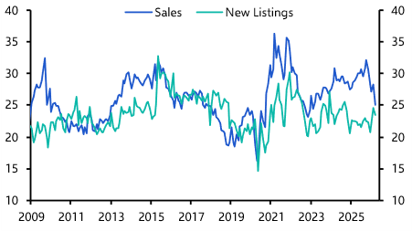 Australian housing market poised for a downturn
