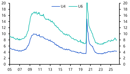 US Employment Report (Mar. 2026)
