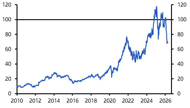 Listed BDC data highlight mounting private credit distress
