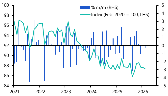 German Industrial Production (February)
