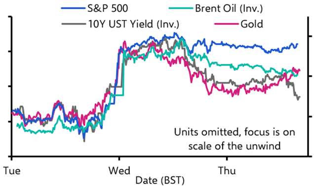 What to make of equity resilience
